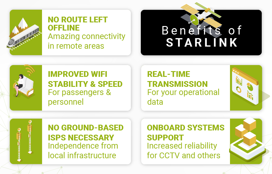Benefits of Starlink for train operators